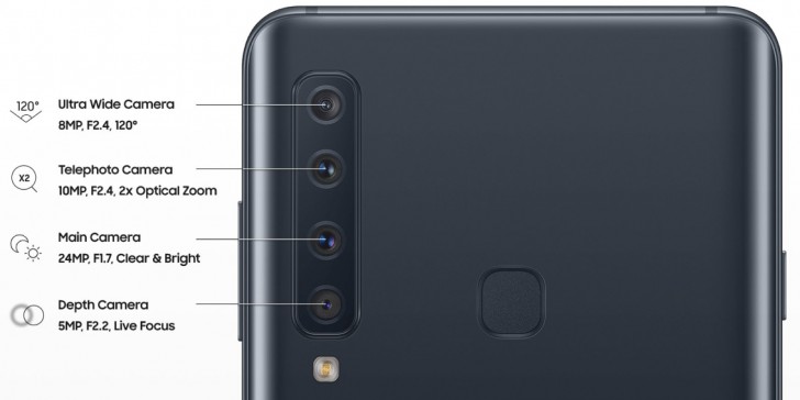 4 modul kamera Samsung Galaxy A9 (2018)